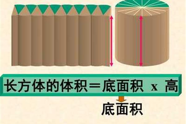 圆体积公式