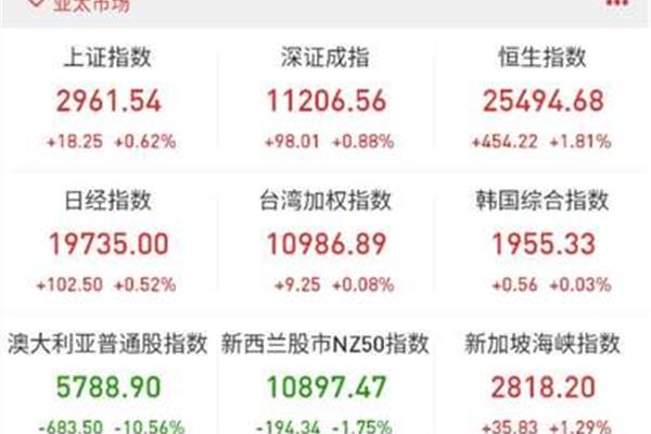 深证综合指数
