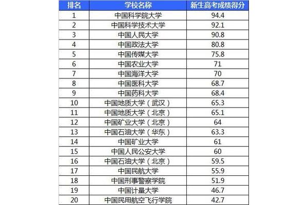中国政法大学排名