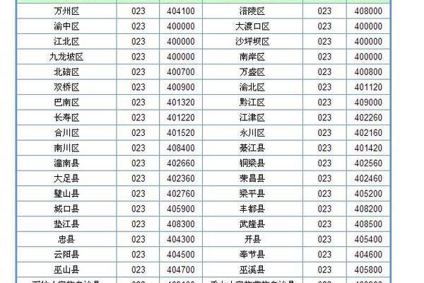 重庆的区号