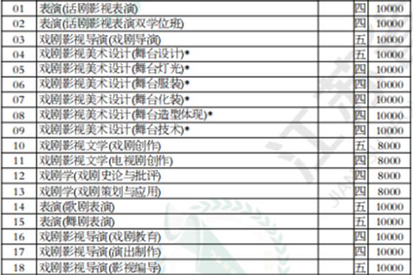 江苏本科分数线
