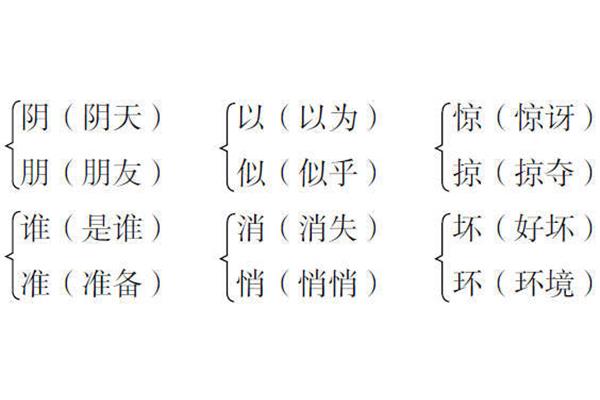 梳理近义词
