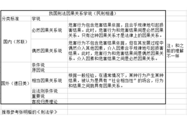 关于责任的题目