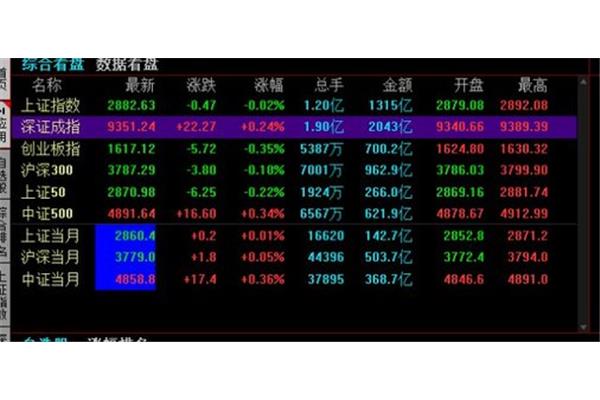 深证综合指数