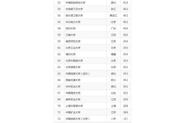 中国政法大学排名