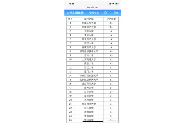 法律系大学排名