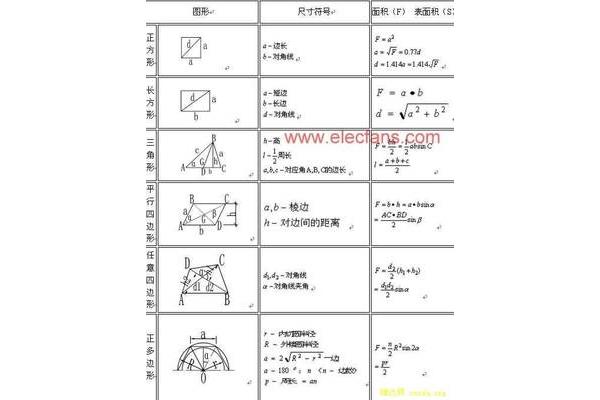 菱形面积计算公式