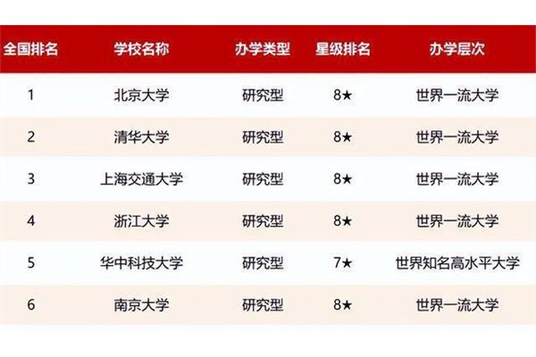 法律系大学排名