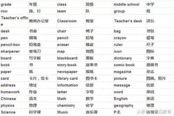 学校英语单词