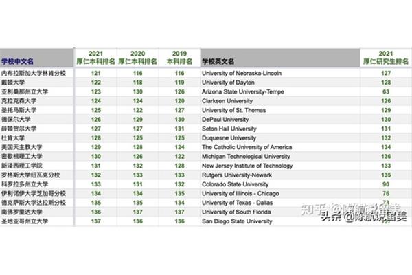 本科学校排名