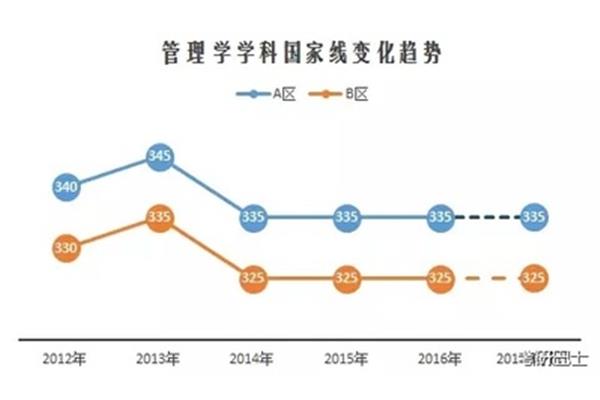 2017考研时间