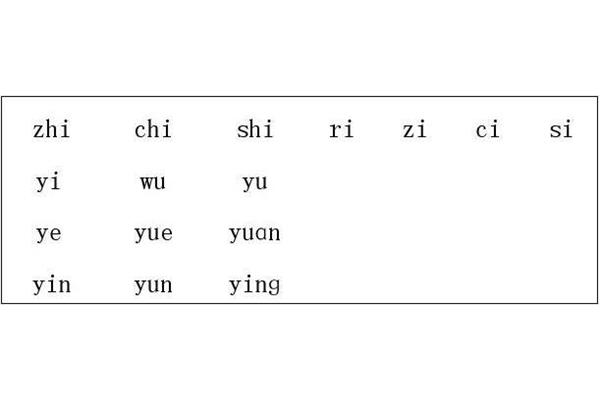 yu的拼音