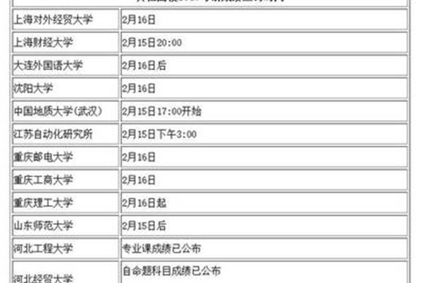 2017考研时间