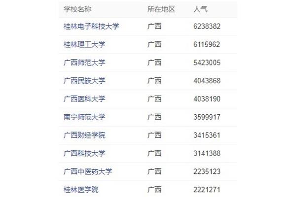 广西二本大学排名