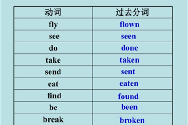 see的过去分词