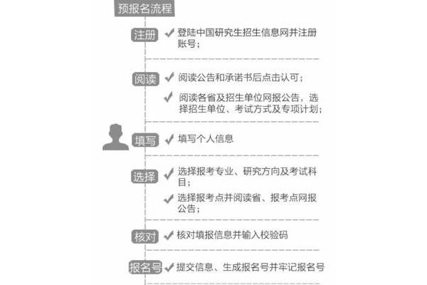 2017考研时间