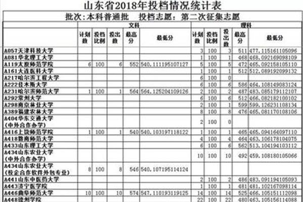 二次征集志愿