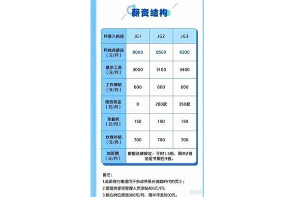 宁德时代招聘信息