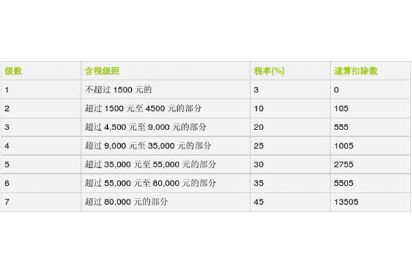 税率计算公式