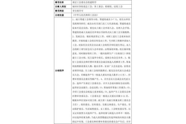 工会成立条件