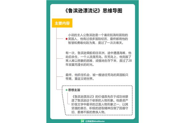 鲁滨逊漂流记情节