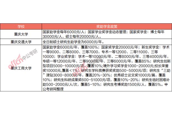 研究生国家助学金