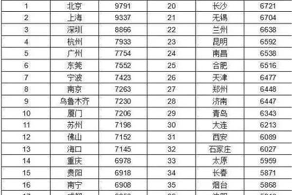 江西公务员待遇
