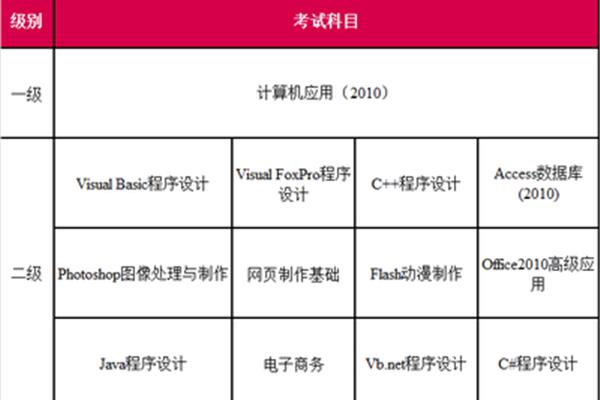 六级报名截止时间