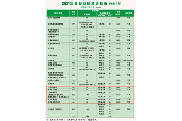 育英职业技术学院
