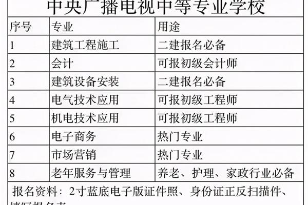 中专有什么专业