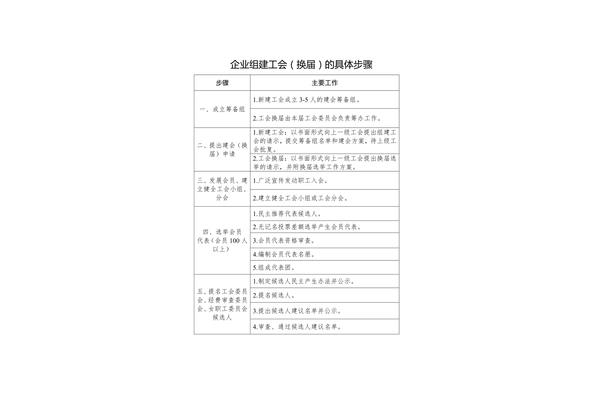 工会成立条件