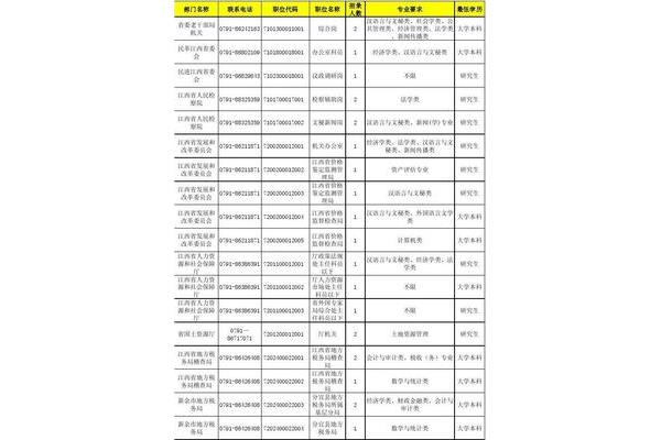 江西公务员待遇