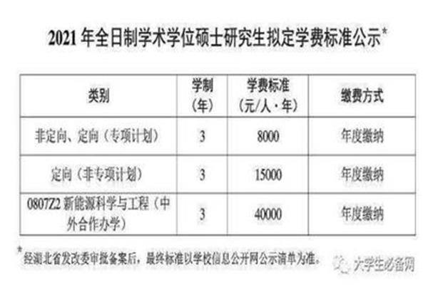 研究生学费一览表