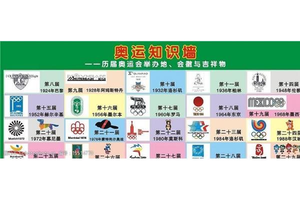 历届奥运会举办地