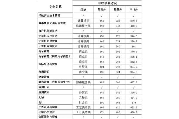 育英职业技术学院