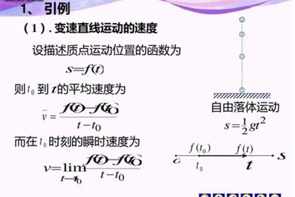 导数与微分的关系