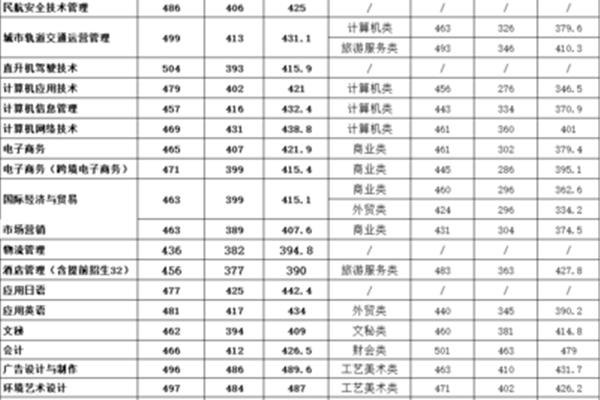 育英职业技术学院