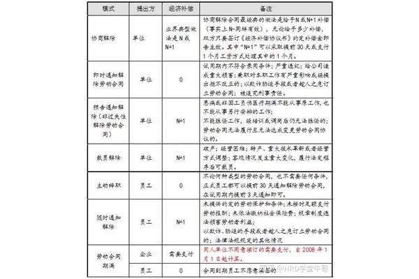 人工成本包括哪些