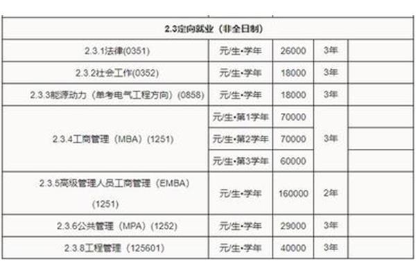 研究生学费一览表
