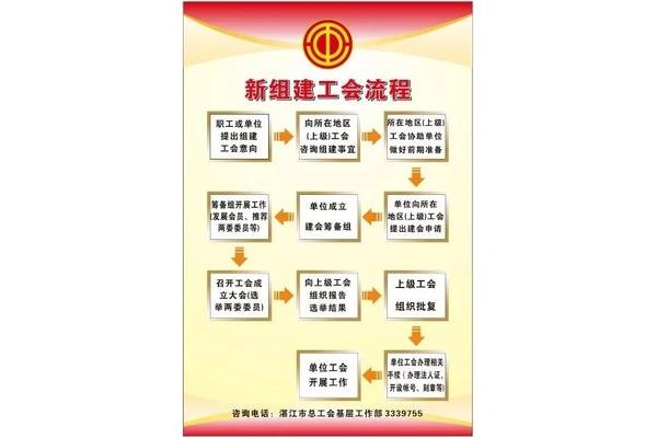 工会成立条件