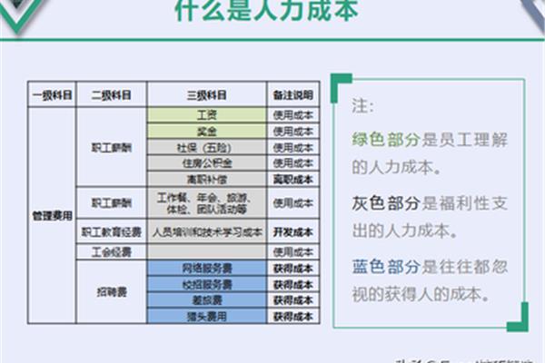 人工成本包括哪些