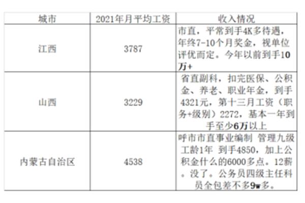 江西公务员待遇