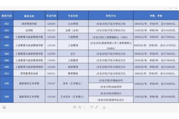 研究生国家助学金
