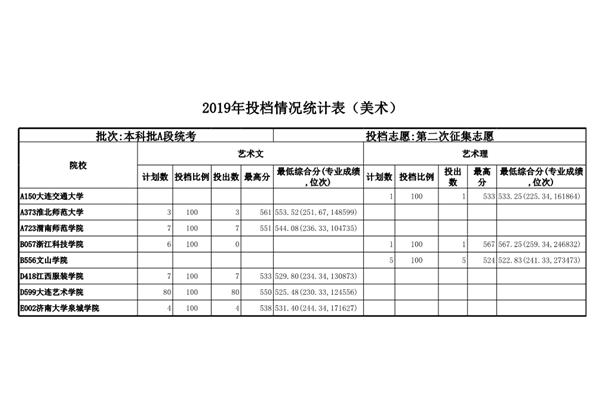 二次征集志愿