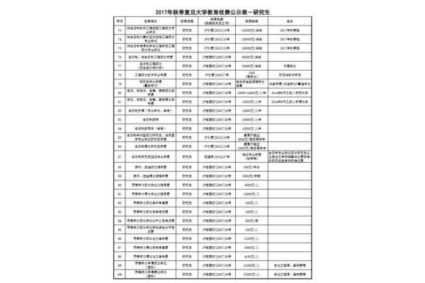 研究生学费一览表