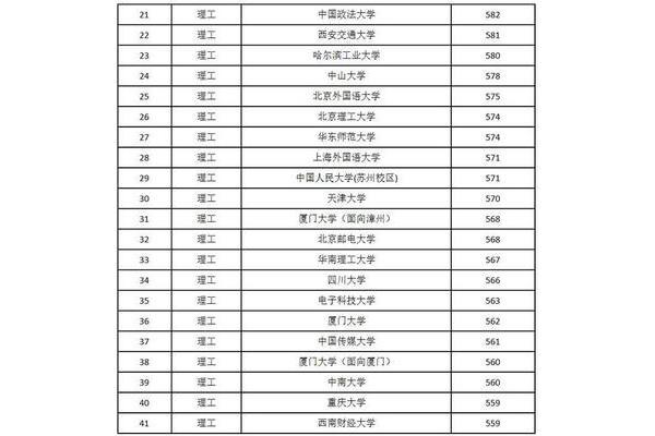 政法大学排名