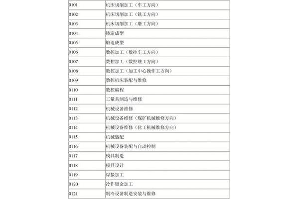 中专有什么专业