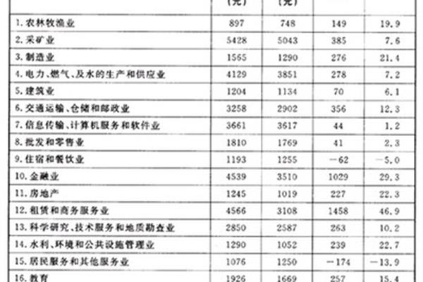 江西公务员待遇