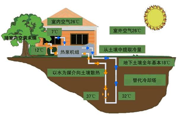 地源热泵系统