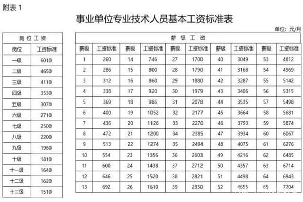 江西公务员待遇